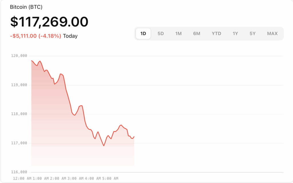 Bitcoin Price Today